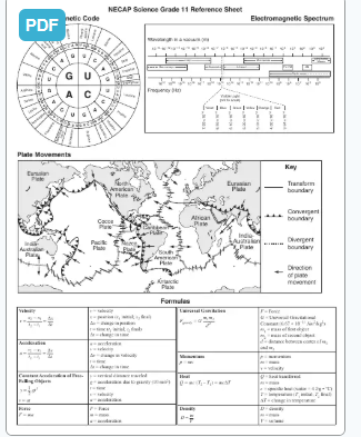 BEST Cheat Sheets